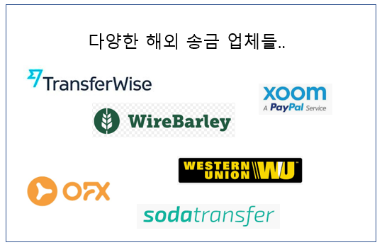 미국에서 한국으로 송금 하는 방법 (수수료 정리)